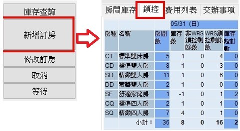 OP-FO-17 ⾞隊、旅⾏社或公司簽約(CA/COR)標準作業指導書 流程圖像 圖像