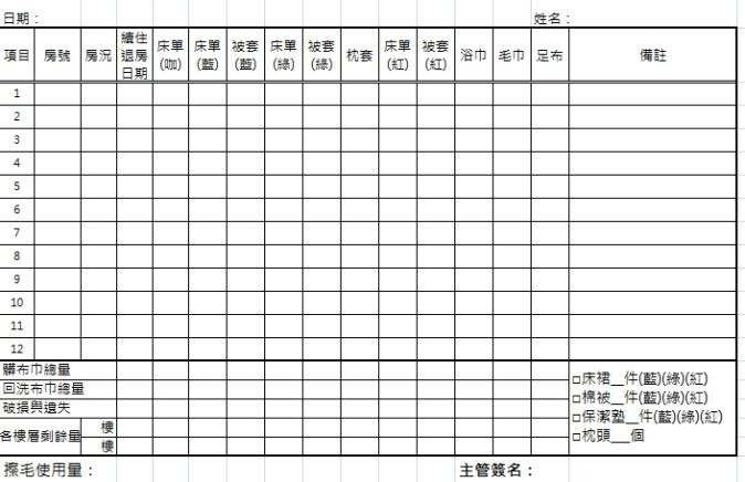 OP-HK-08 每日布巾作業 填寫客房回收髒毛數量 示意圖